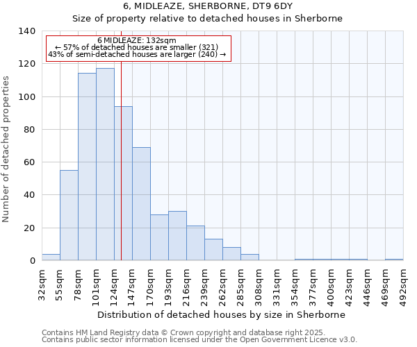 6, MIDLEAZE, SHERBORNE, DT9 6DY: Size of property relative to detached houses in Sherborne