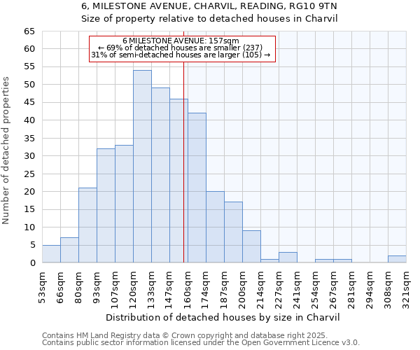 6, MILESTONE AVENUE, CHARVIL, READING, RG10 9TN: Size of property relative to detached houses in Charvil