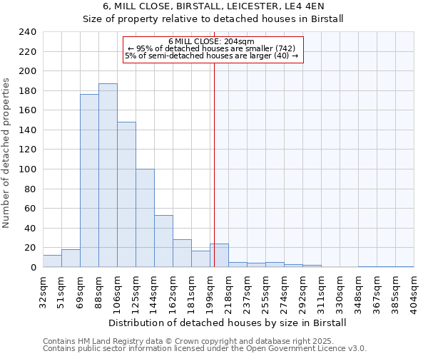 6, MILL CLOSE, BIRSTALL, LEICESTER, LE4 4EN: Size of property relative to detached houses in Birstall