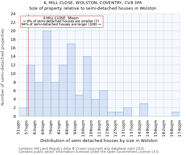 6, MILL CLOSE, WOLSTON, COVENTRY, CV8 3PA: Size of property relative to detached houses in Wolston