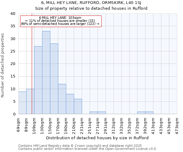 6, MILL HEY LANE, RUFFORD, ORMSKIRK, L40 1SJ: Size of property relative to detached houses in Rufford