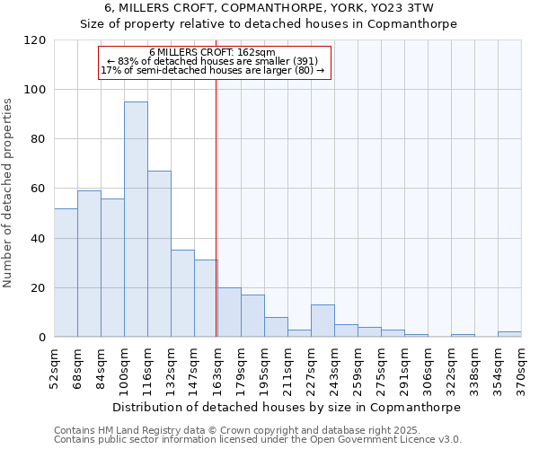 6, MILLERS CROFT, COPMANTHORPE, YORK, YO23 3TW: Size of property relative to detached houses in Copmanthorpe