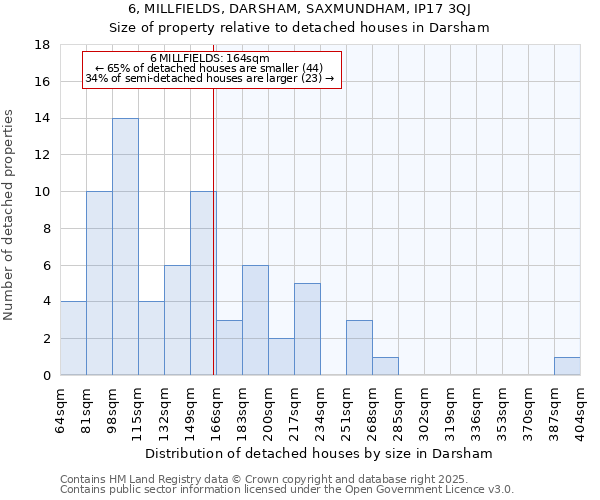 6, MILLFIELDS, DARSHAM, SAXMUNDHAM, IP17 3QJ: Size of property relative to detached houses in Darsham