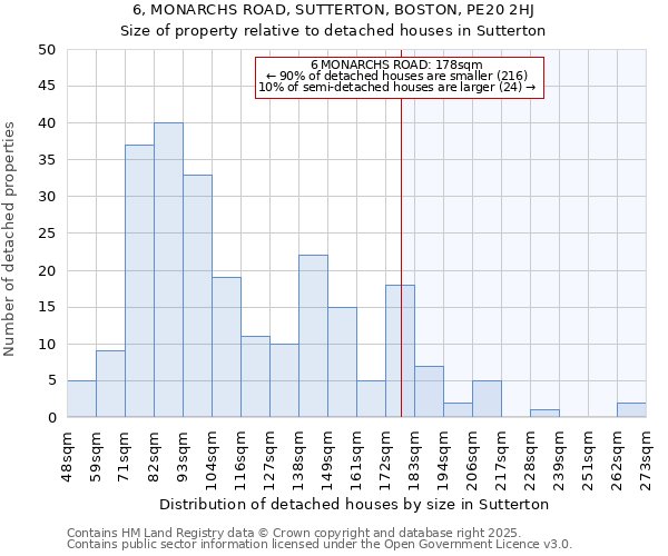 6, MONARCHS ROAD, SUTTERTON, BOSTON, PE20 2HJ: Size of property relative to detached houses in Sutterton