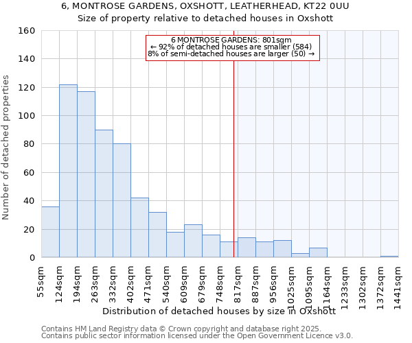 6, MONTROSE GARDENS, OXSHOTT, LEATHERHEAD, KT22 0UU: Size of property relative to detached houses in Oxshott