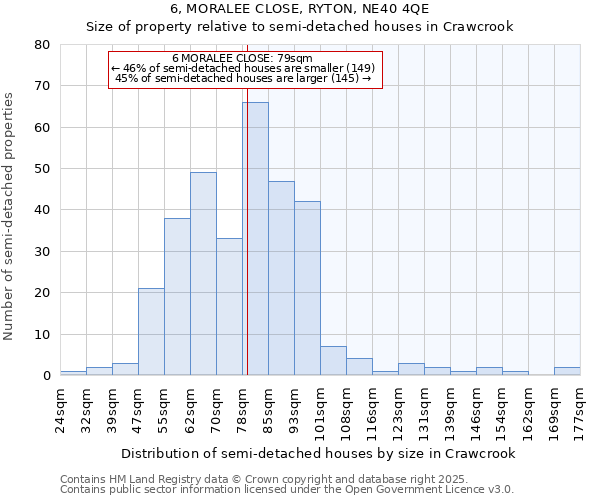 6, MORALEE CLOSE, RYTON, NE40 4QE: Size of property relative to detached houses in Crawcrook