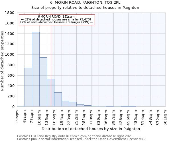 6, MORIN ROAD, PAIGNTON, TQ3 2PL: Size of property relative to detached houses in Paignton