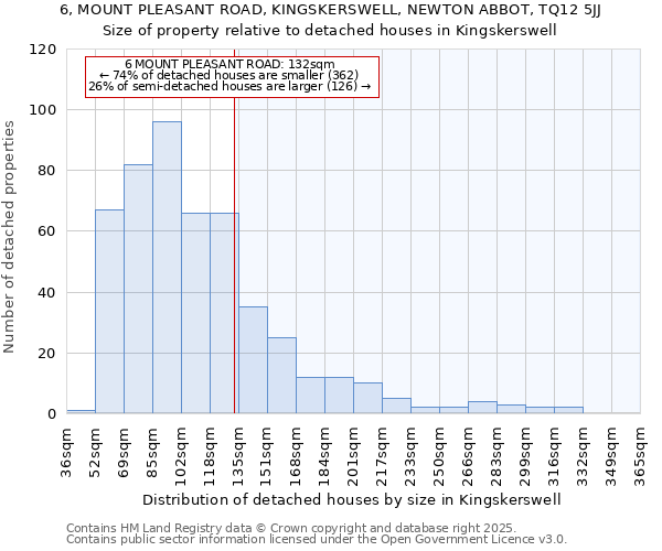 6, MOUNT PLEASANT ROAD, KINGSKERSWELL, NEWTON ABBOT, TQ12 5JJ: Size of property relative to detached houses in Kingskerswell