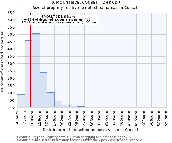 6, MOUNTSIDE, CONSETT, DH8 0DP: Size of property relative to detached houses in Consett