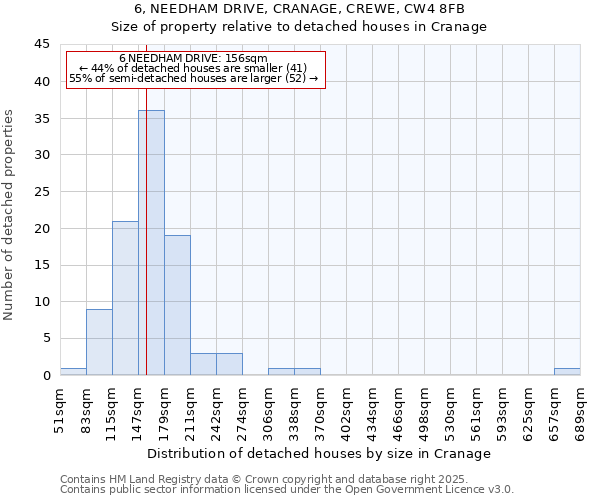 6, NEEDHAM DRIVE, CRANAGE, CREWE, CW4 8FB: Size of property relative to detached houses in Cranage