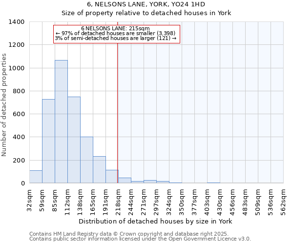 6, NELSONS LANE, YORK, YO24 1HD: Size of property relative to detached houses in York