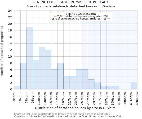 6, NENE CLOSE, GUYHIRN, WISBECH, PE13 4EX: Size of property relative to detached houses in Guyhirn