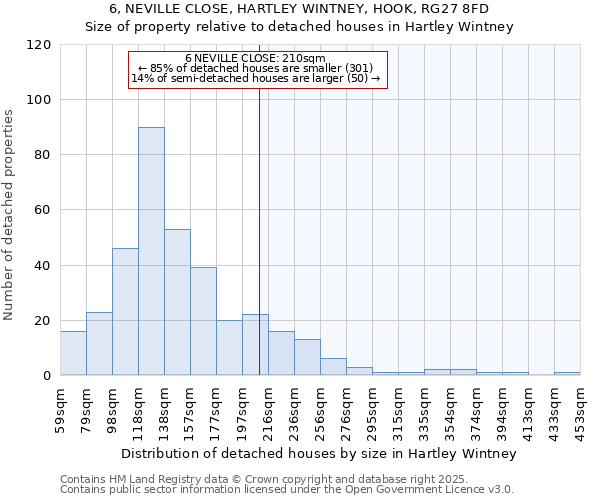 6, NEVILLE CLOSE, HARTLEY WINTNEY, HOOK, RG27 8FD: Size of property relative to detached houses in Hartley Wintney