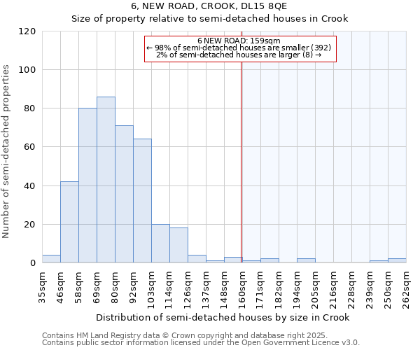 6, NEW ROAD, CROOK, DL15 8QE: Size of property relative to detached houses in Crook