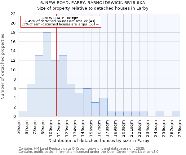 6, NEW ROAD, EARBY, BARNOLDSWICK, BB18 6XA: Size of property relative to detached houses in Earby