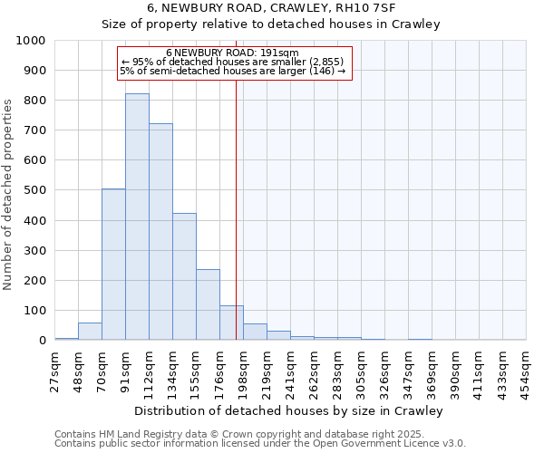 6, NEWBURY ROAD, CRAWLEY, RH10 7SF: Size of property relative to detached houses in Crawley