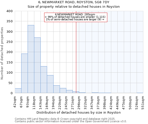 6, NEWMARKET ROAD, ROYSTON, SG8 7DY: Size of property relative to detached houses in Royston