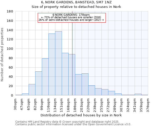 6, NORK GARDENS, BANSTEAD, SM7 1NZ: Size of property relative to detached houses in Nork