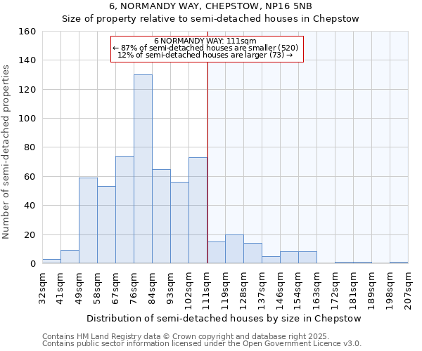 6, NORMANDY WAY, CHEPSTOW, NP16 5NB: Size of property relative to detached houses in Chepstow