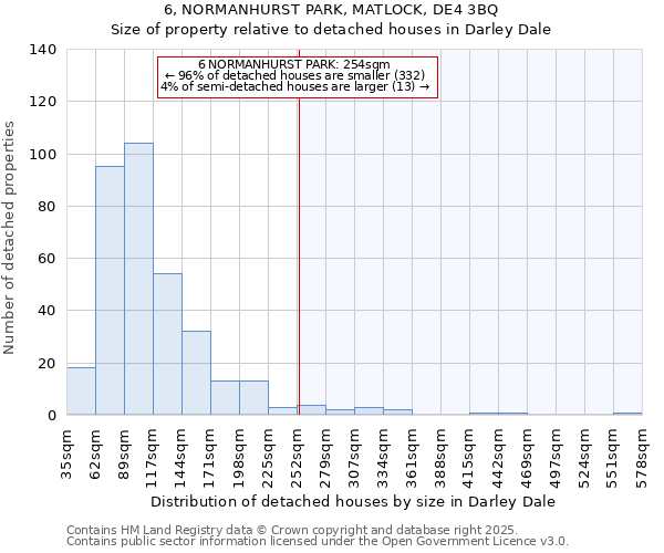 6, NORMANHURST PARK, MATLOCK, DE4 3BQ: Size of property relative to detached houses in Darley Dale