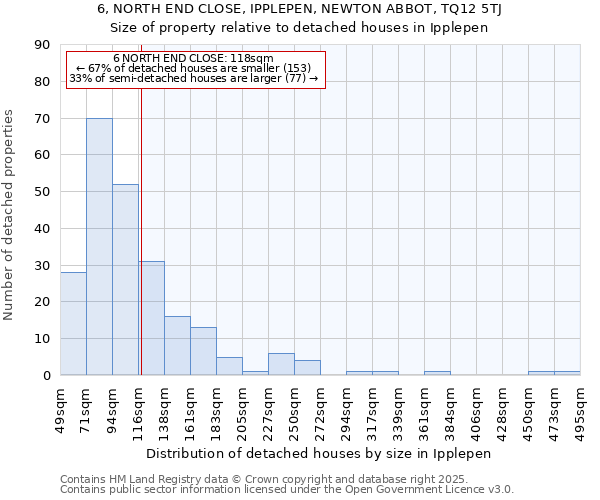 6, NORTH END CLOSE, IPPLEPEN, NEWTON ABBOT, TQ12 5TJ: Size of property relative to detached houses in Ipplepen