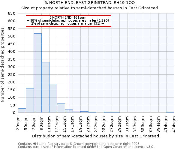 6, NORTH END, EAST GRINSTEAD, RH19 1QQ: Size of property relative to detached houses in East Grinstead