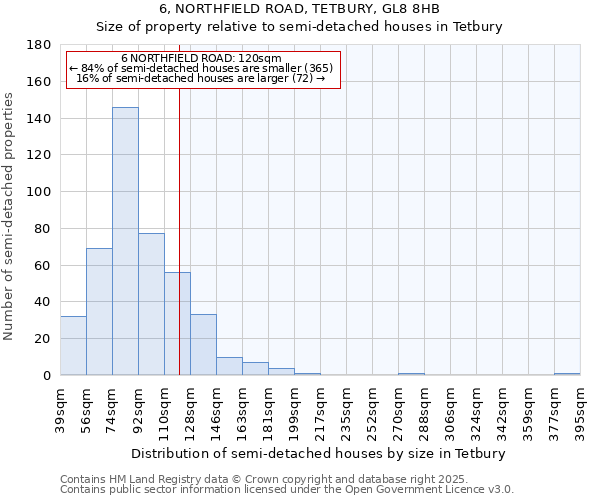 6, NORTHFIELD ROAD, TETBURY, GL8 8HB: Size of property relative to detached houses in Tetbury