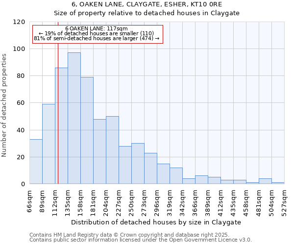 6, OAKEN LANE, CLAYGATE, ESHER, KT10 0RE: Size of property relative to detached houses in Claygate