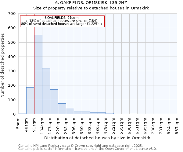 6, OAKFIELDS, ORMSKIRK, L39 2HZ: Size of property relative to detached houses in Ormskirk