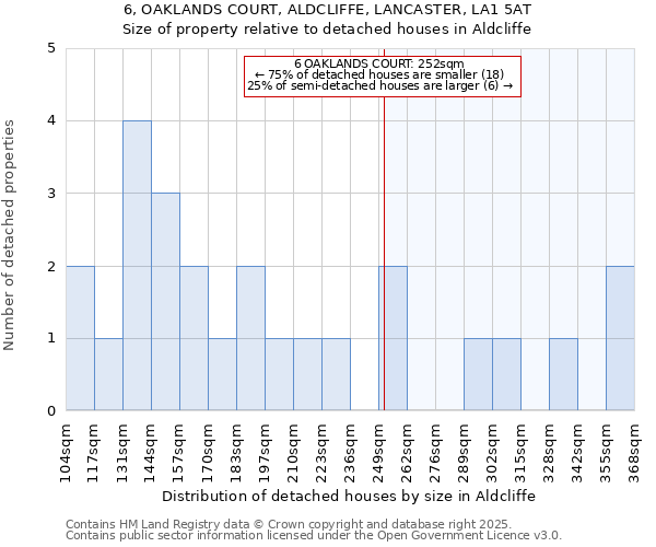 6, OAKLANDS COURT, ALDCLIFFE, LANCASTER, LA1 5AT: Size of property relative to detached houses in Aldcliffe