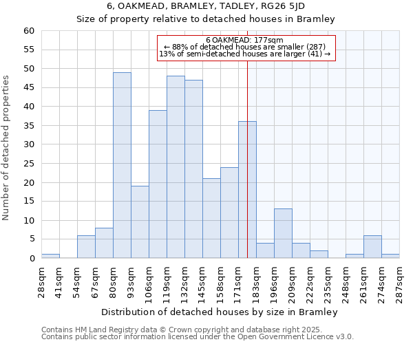 6, OAKMEAD, BRAMLEY, TADLEY, RG26 5JD: Size of property relative to detached houses in Bramley