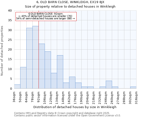 6, OLD BARN CLOSE, WINKLEIGH, EX19 8JX: Size of property relative to detached houses in Winkleigh