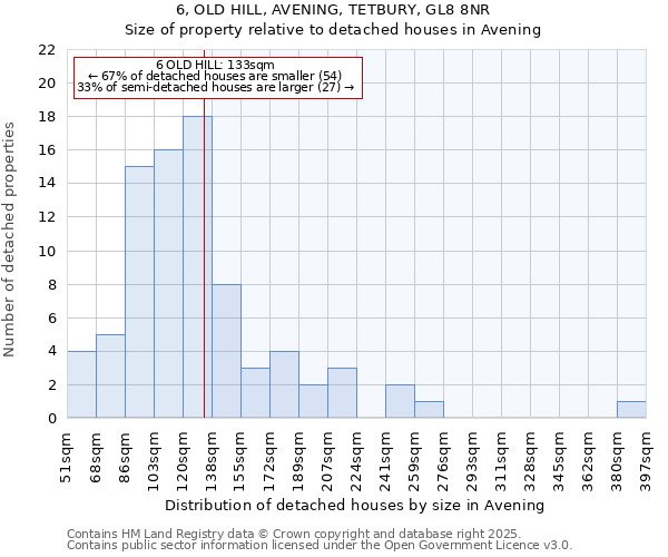 6, OLD HILL, AVENING, TETBURY, GL8 8NR: Size of property relative to detached houses in Avening