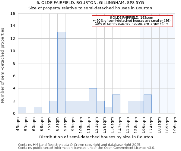 6, OLDE FAIRFIELD, BOURTON, GILLINGHAM, SP8 5YG: Size of property relative to detached houses in Bourton