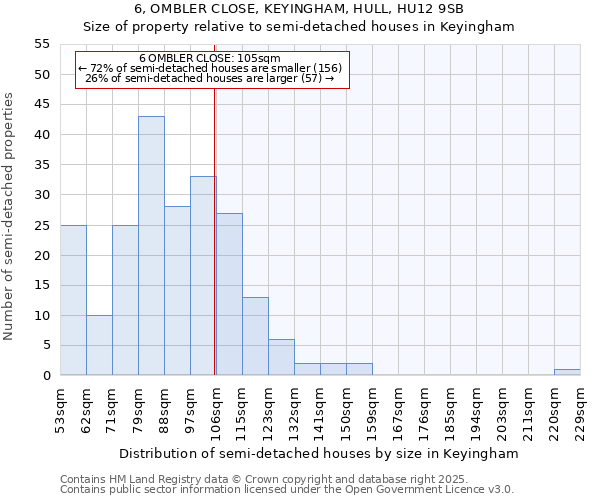 6, OMBLER CLOSE, KEYINGHAM, HULL, HU12 9SB: Size of property relative to detached houses in Keyingham