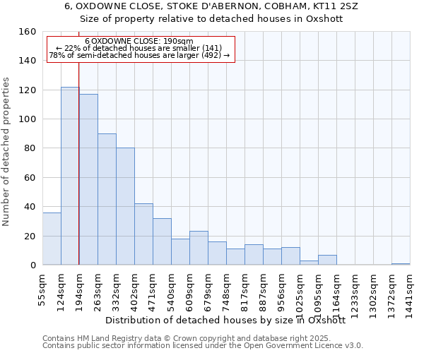 6, OXDOWNE CLOSE, STOKE D'ABERNON, COBHAM, KT11 2SZ: Size of property relative to detached houses in Oxshott
