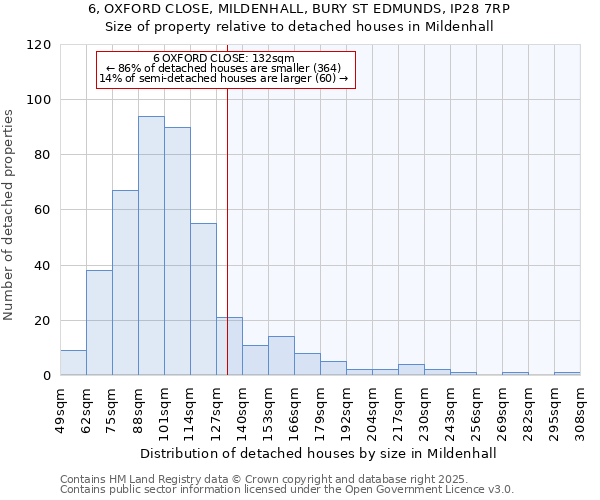 6, OXFORD CLOSE, MILDENHALL, BURY ST EDMUNDS, IP28 7RP: Size of property relative to detached houses in Mildenhall