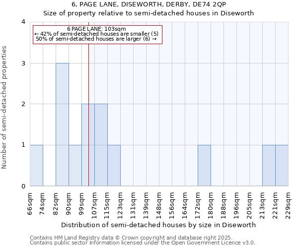 6, PAGE LANE, DISEWORTH, DERBY, DE74 2QP: Size of property relative to detached houses in Diseworth