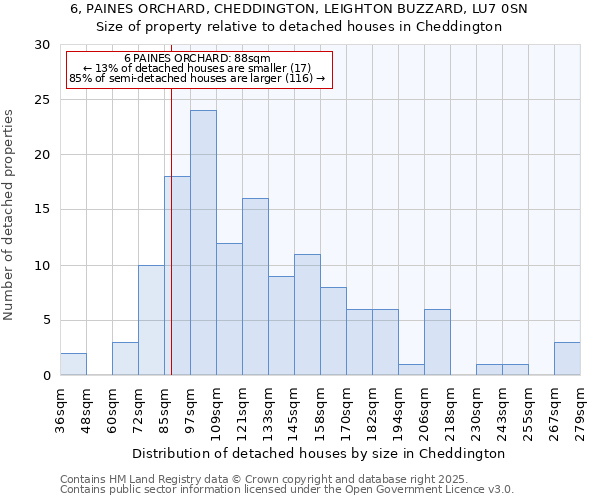 6, PAINES ORCHARD, CHEDDINGTON, LEIGHTON BUZZARD, LU7 0SN: Size of property relative to detached houses in Cheddington