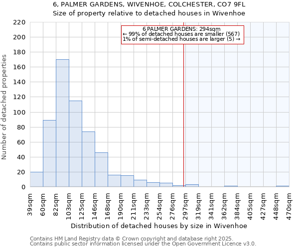 6, PALMER GARDENS, WIVENHOE, COLCHESTER, CO7 9FL: Size of property relative to detached houses in Wivenhoe