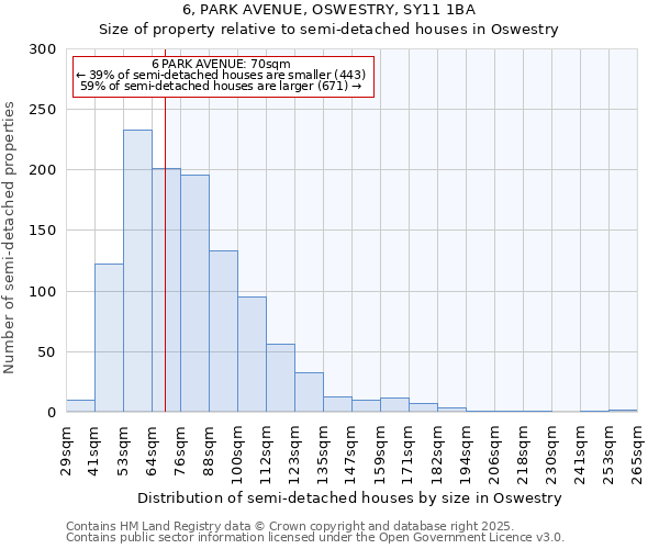 6, PARK AVENUE, OSWESTRY, SY11 1BA: Size of property relative to detached houses in Oswestry