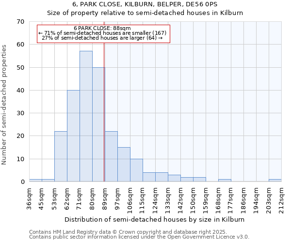 6, PARK CLOSE, KILBURN, BELPER, DE56 0PS: Size of property relative to detached houses in Kilburn