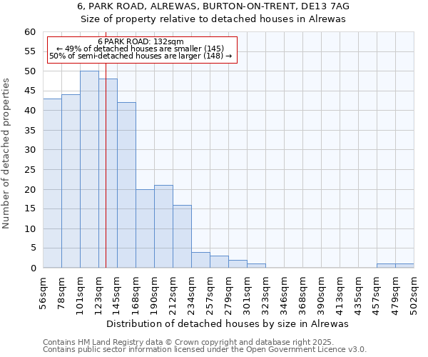 6, PARK ROAD, ALREWAS, BURTON-ON-TRENT, DE13 7AG: Size of property relative to detached houses in Alrewas