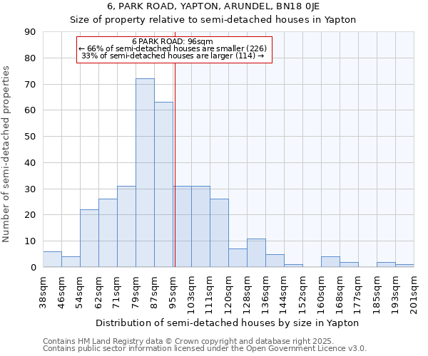 6, PARK ROAD, YAPTON, ARUNDEL, BN18 0JE: Size of property relative to detached houses in Yapton