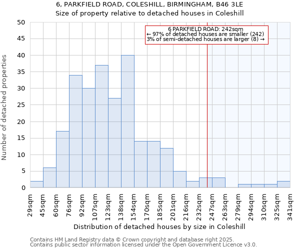 6, PARKFIELD ROAD, COLESHILL, BIRMINGHAM, B46 3LE: Size of property relative to detached houses in Coleshill