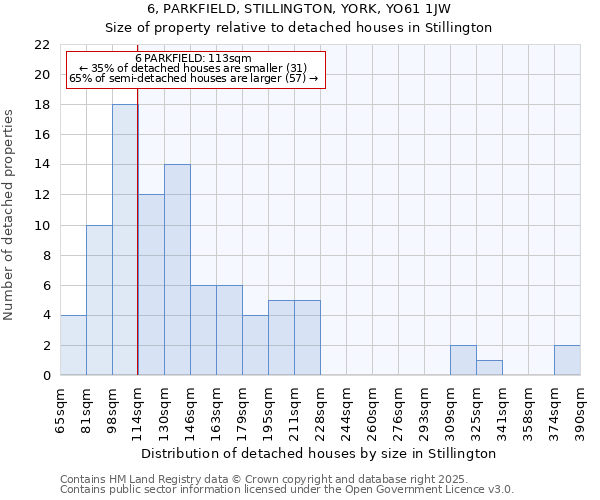 6, PARKFIELD, STILLINGTON, YORK, YO61 1JW: Size of property relative to detached houses in Stillington