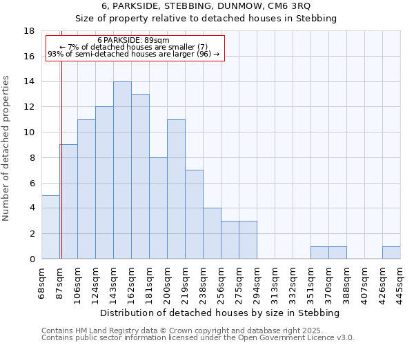 6, PARKSIDE, STEBBING, DUNMOW, CM6 3RQ: Size of property relative to detached houses in Stebbing