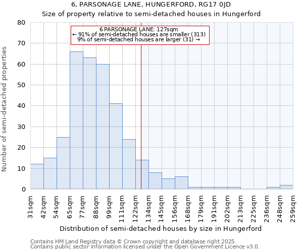 6, PARSONAGE LANE, HUNGERFORD, RG17 0JD: Size of property relative to detached houses in Hungerford