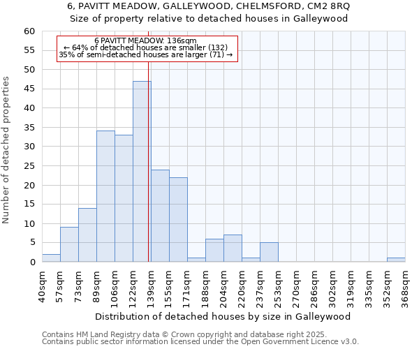 6, PAVITT MEADOW, GALLEYWOOD, CHELMSFORD, CM2 8RQ: Size of property relative to detached houses in Galleywood