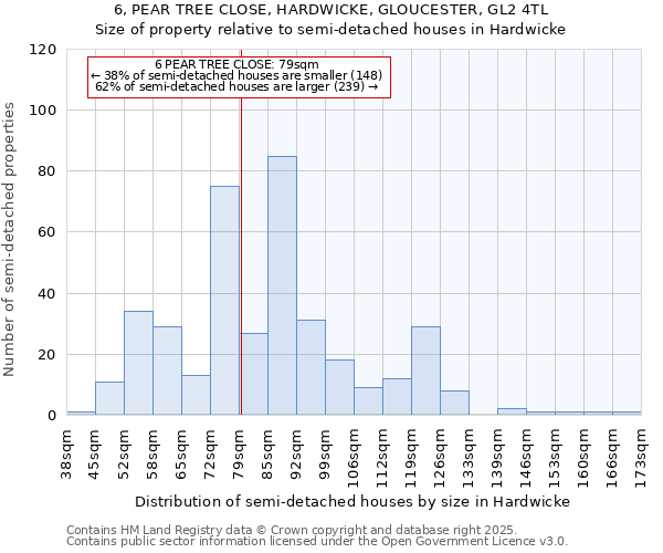 6, PEAR TREE CLOSE, HARDWICKE, GLOUCESTER, GL2 4TL: Size of property relative to detached houses in Hardwicke